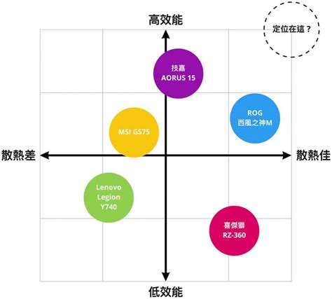 十字定位分析法學習區|公職/校長/心理師就業【大中小幼各科教甄】碩博士/精神科醫師: